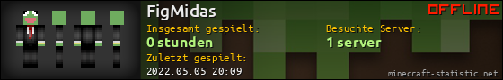 Benutzerleisten 560x90 für FigMidas
