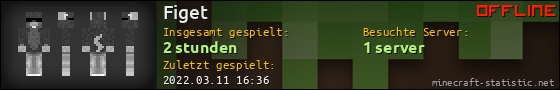 Benutzerleisten 560x90 für Figet