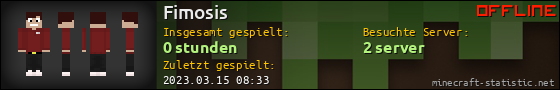 Benutzerleisten 560x90 für Fimosis