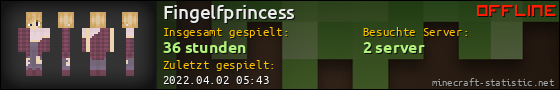 Benutzerleisten 560x90 für Fingelfprincess