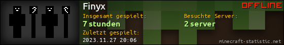Benutzerleisten 560x90 für Finyx
