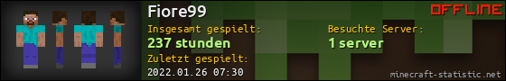 Benutzerleisten 560x90 für Fiore99