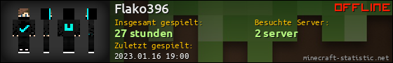 Benutzerleisten 560x90 für Flako396