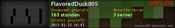 Benutzerleisten 560x90 für FlavoredDuck805