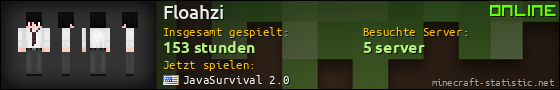 Benutzerleisten 560x90 für Floahzi