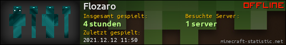 Benutzerleisten 560x90 für Flozaro