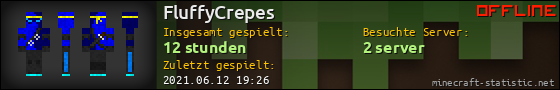 Benutzerleisten 560x90 für FluffyCrepes