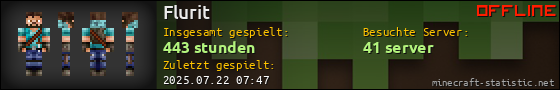 Benutzerleisten 560x90 für Flurit