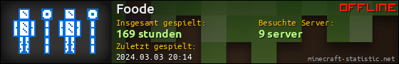 Benutzerleisten 560x90 für Foode