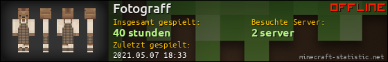 Benutzerleisten 560x90 für Fotograff