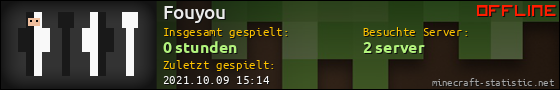Benutzerleisten 560x90 für Fouyou