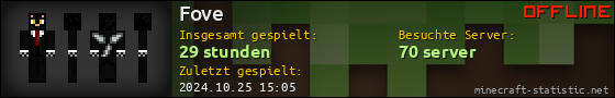 Benutzerleisten 560x90 für Fove