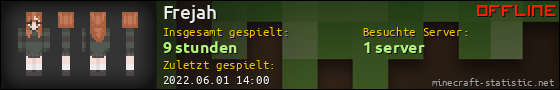 Benutzerleisten 560x90 für Frejah