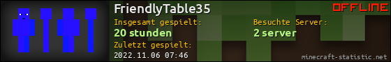 Benutzerleisten 560x90 für FriendlyTable35