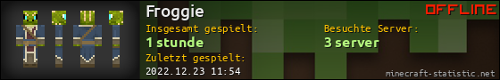 Benutzerleisten 560x90 für Froggie