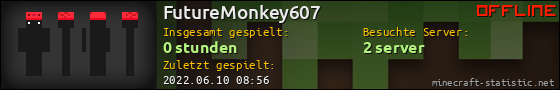 Benutzerleisten 560x90 für FutureMonkey607