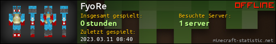Benutzerleisten 560x90 für FyoRe