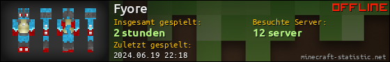 Benutzerleisten 560x90 für Fyore