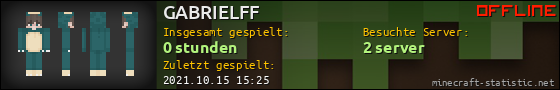 Benutzerleisten 560x90 für GABRIELFF