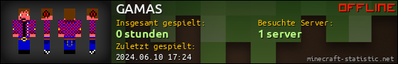 Benutzerleisten 560x90 für GAMAS