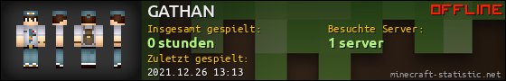 Benutzerleisten 560x90 für GATHAN