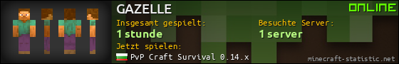 Benutzerleisten 560x90 für GAZELLE