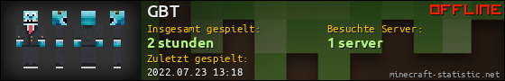 Benutzerleisten 560x90 für GBT