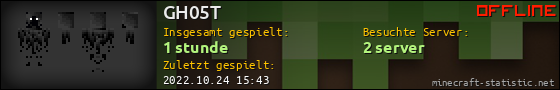 Benutzerleisten 560x90 für GH05T