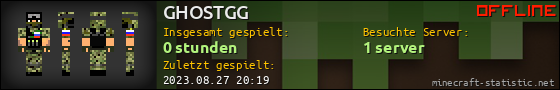 Benutzerleisten 560x90 für GHOSTGG