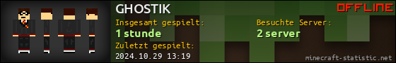 Benutzerleisten 560x90 für GHOSTIK