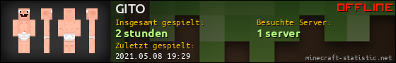 Benutzerleisten 560x90 für GITO