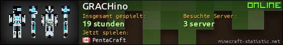 Benutzerleisten 560x90 für GRACHino
