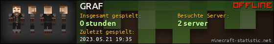 Benutzerleisten 560x90 für GRAF