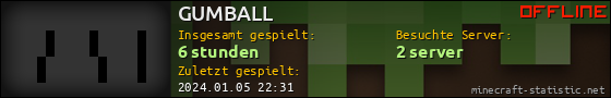 Benutzerleisten 560x90 für GUMBALL