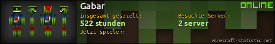Benutzerleisten 560x90 für Gabar