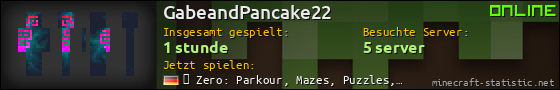 Benutzerleisten 560x90 für GabeandPancake22