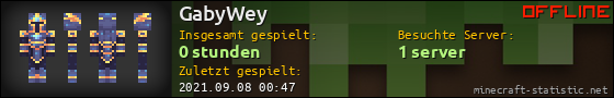 Benutzerleisten 560x90 für GabyWey