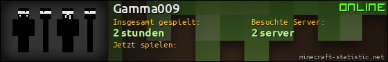 Benutzerleisten 560x90 für Gamma009