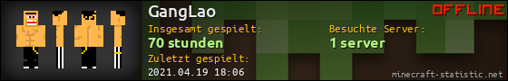 Benutzerleisten 560x90 für GangLao
