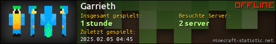 Benutzerleisten 560x90 für Garrieth