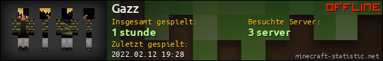 Benutzerleisten 560x90 für Gazz