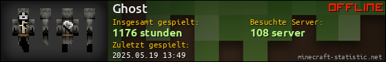 Benutzerleisten 560x90 für Ghost