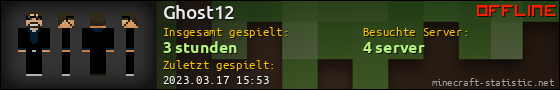 Benutzerleisten 560x90 für Ghost12