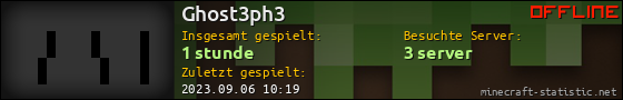 Benutzerleisten 560x90 für Ghost3ph3