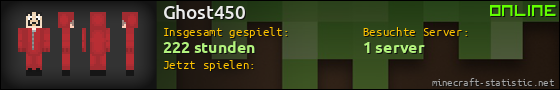 Benutzerleisten 560x90 für Ghost450