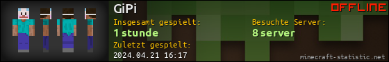 Benutzerleisten 560x90 für GiPi