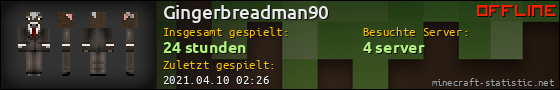 Benutzerleisten 560x90 für Gingerbreadman90