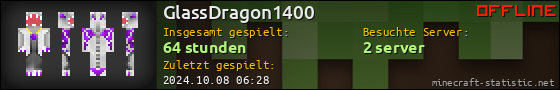 Benutzerleisten 560x90 für GlassDragon1400