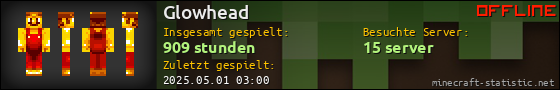 Benutzerleisten 560x90 für Glowhead