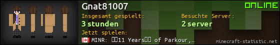 Benutzerleisten 560x90 für Gnat81007